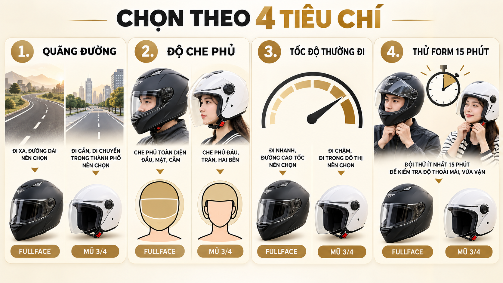 Infographic mũ KYT fullface hay 3/4